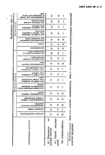 ГОСТ 4.473-87