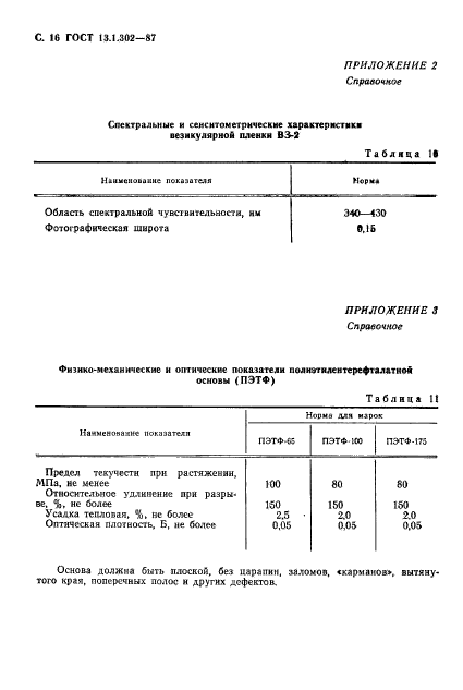 ГОСТ 13.1.302-87