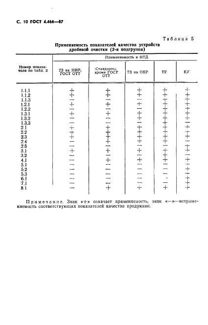 ГОСТ 4.466-87