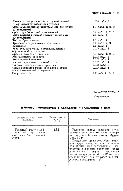 ГОСТ 4.466-87