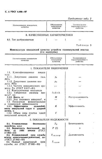 ГОСТ 4.466-87