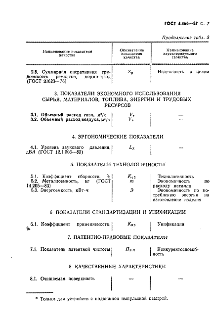 ГОСТ 4.466-87