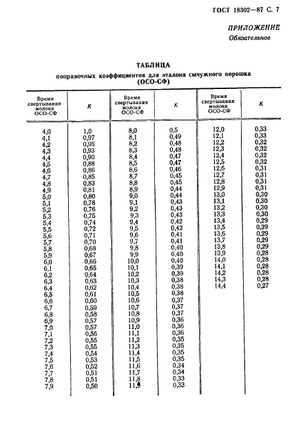 ГОСТ 18302-87