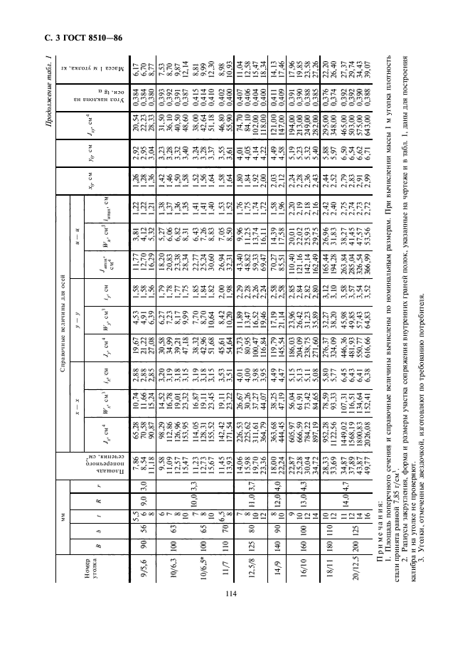 ГОСТ 8510-86