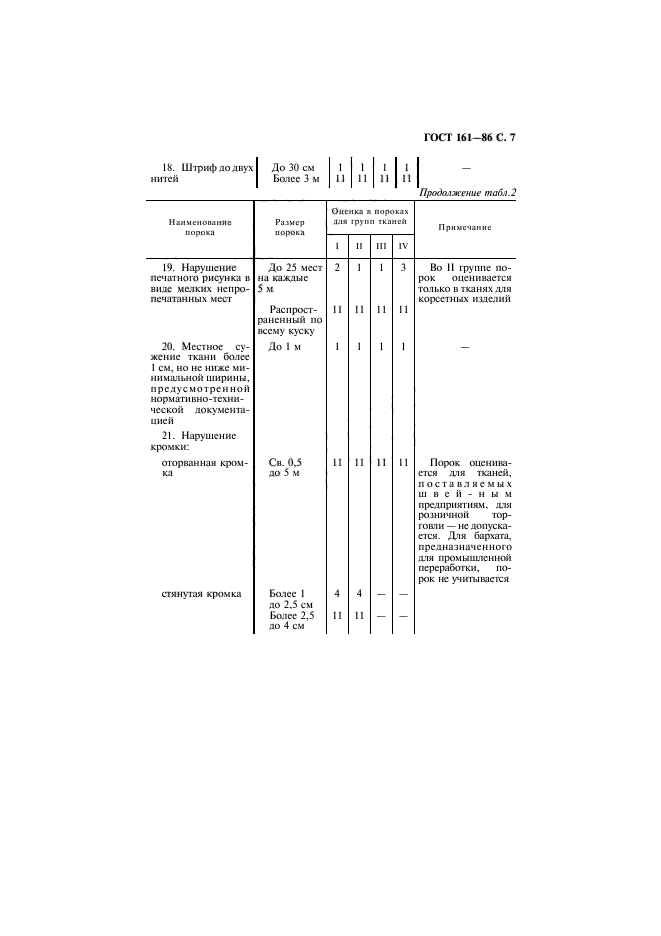 ГОСТ 161-86