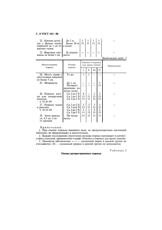 ГОСТ 161-86