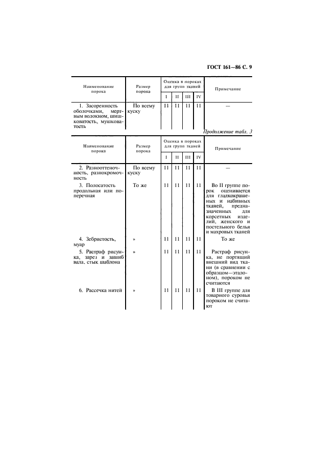 ГОСТ 161-86