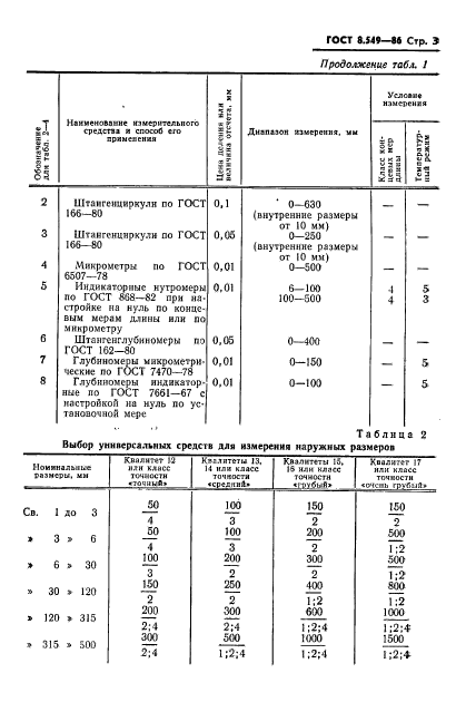 ГОСТ 8.549-86