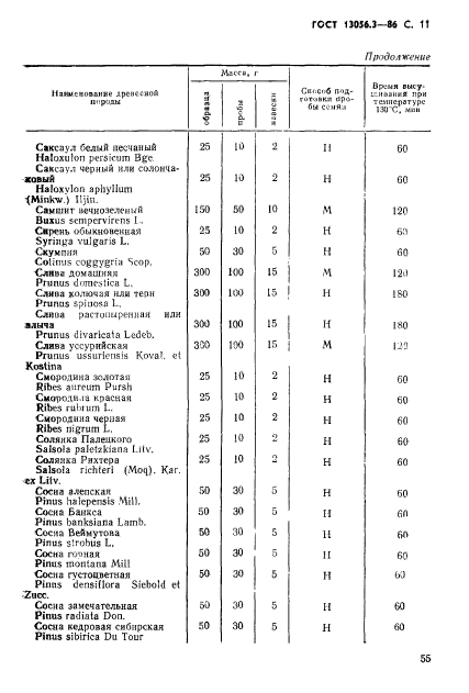 ГОСТ 13056.3-86