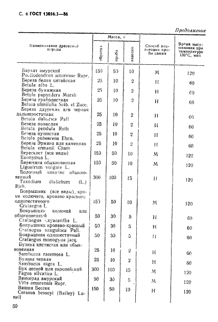 ГОСТ 13056.3-86