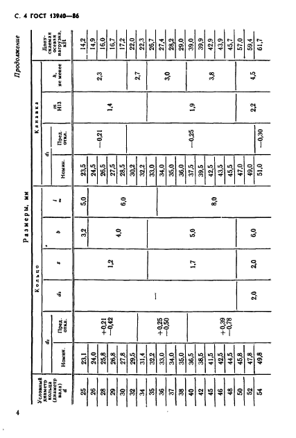 ГОСТ 13940-86