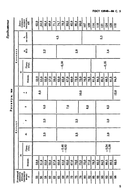 ГОСТ 13940-86