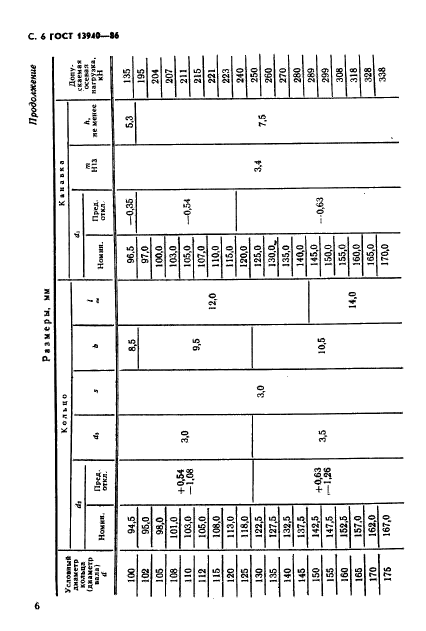 ГОСТ 13940-86