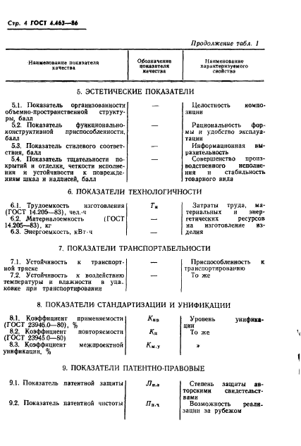 ГОСТ 4.463-86