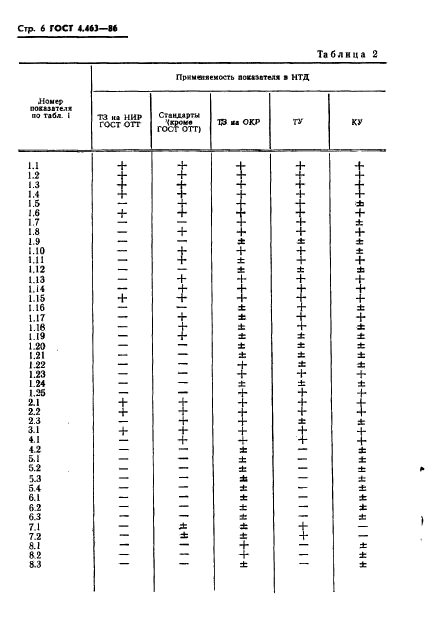 ГОСТ 4.463-86