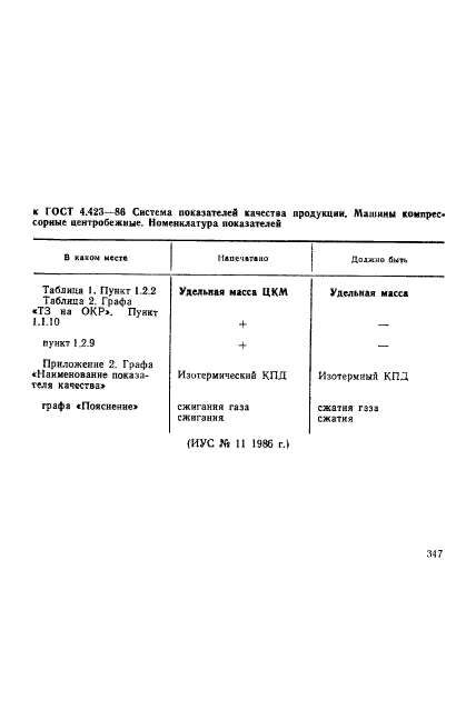 ГОСТ 4.423-86