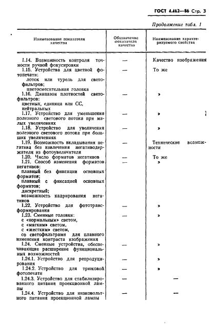 ГОСТ 4.462-86