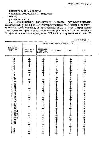 ГОСТ 4.462-86