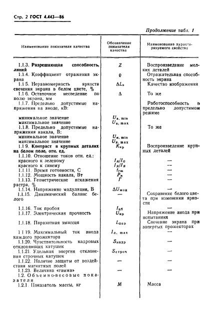 ГОСТ 4.443-86