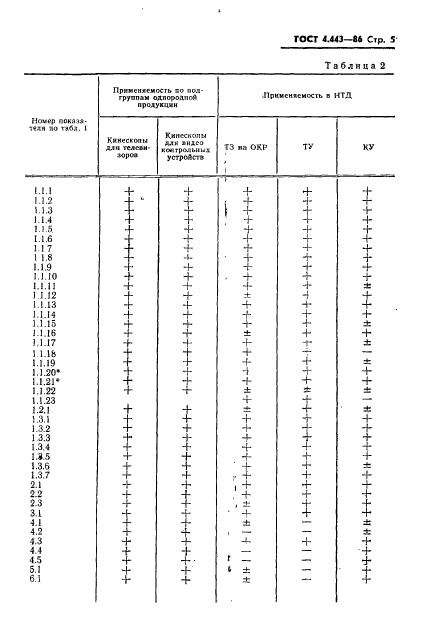 ГОСТ 4.443-86