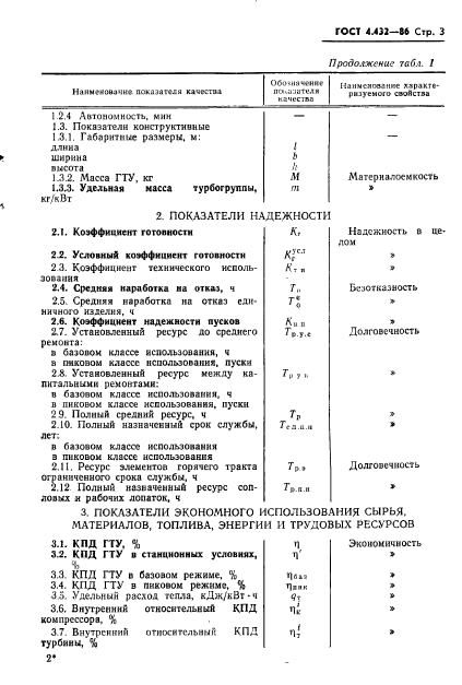 ГОСТ 4.432-86