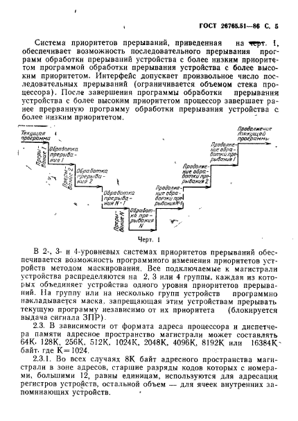 ГОСТ 26765.51-86