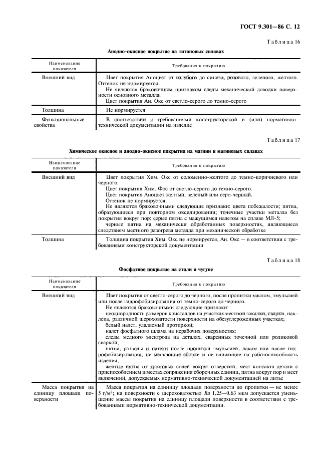 ГОСТ 9.301-86