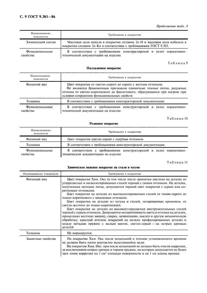 ГОСТ 9.301-86