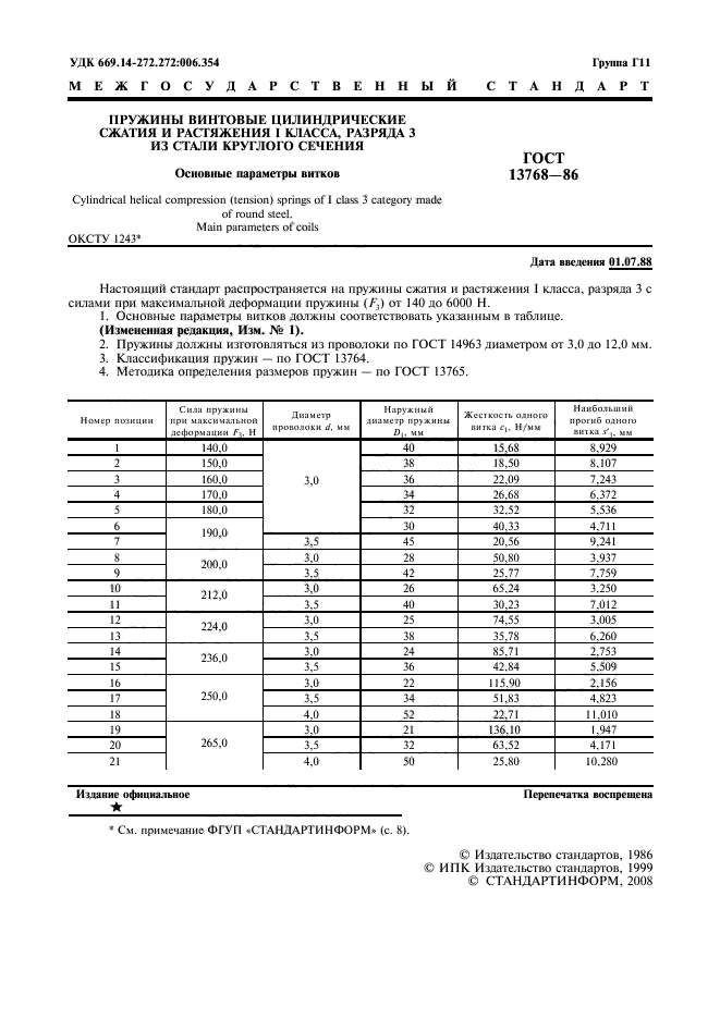 ГОСТ 13768-86