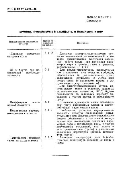 ГОСТ 4.428-86