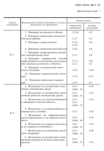 ГОСТ 16121-86