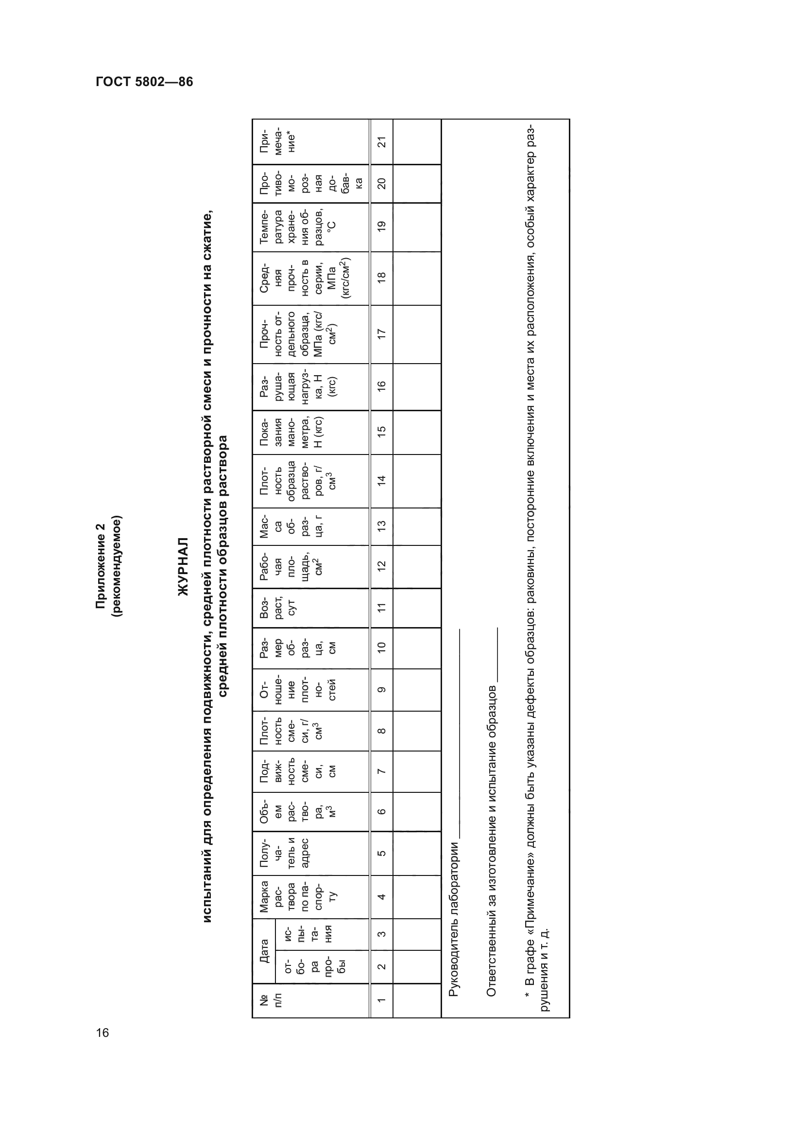 ГОСТ 5802-86