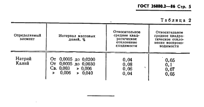 ГОСТ 26880.2-86