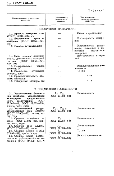 ГОСТ 4.447-86