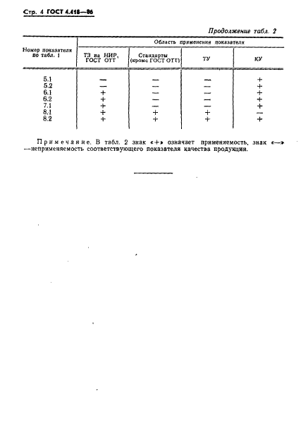 ГОСТ 4.418-86