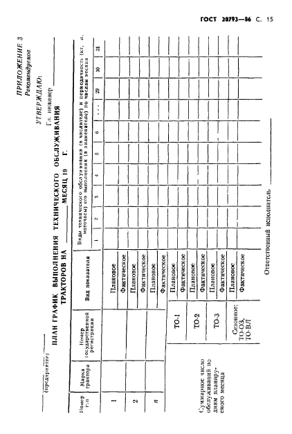 ГОСТ 20793-86