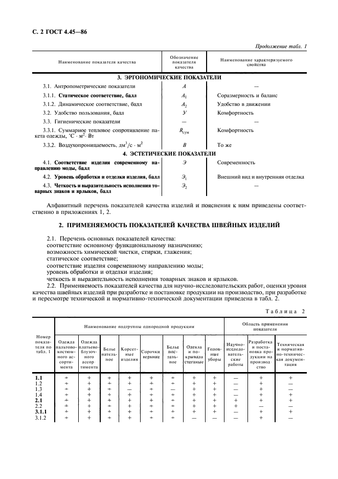 ГОСТ 4.45-86