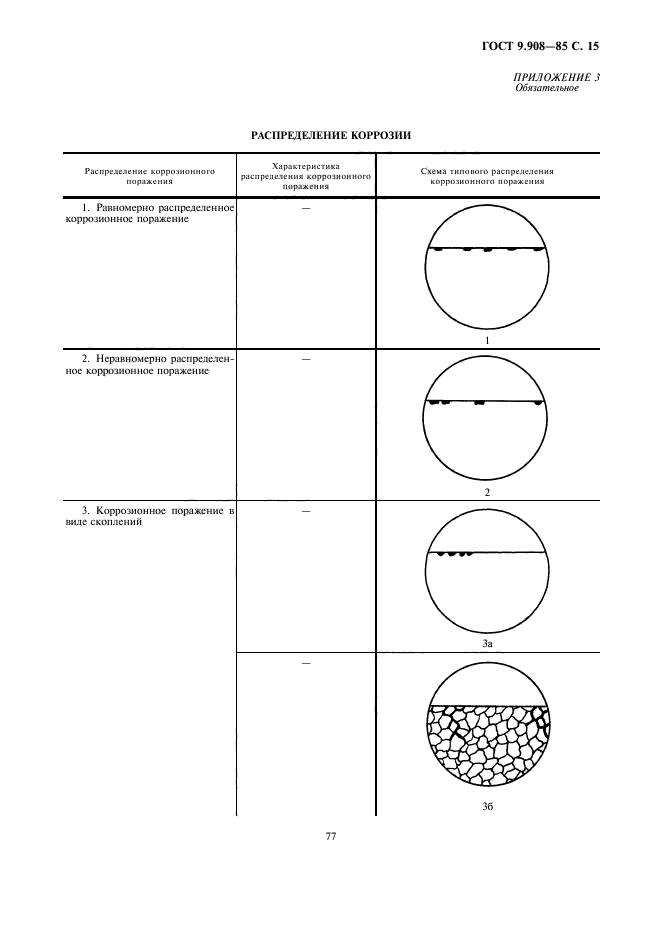 ГОСТ 9.908-85