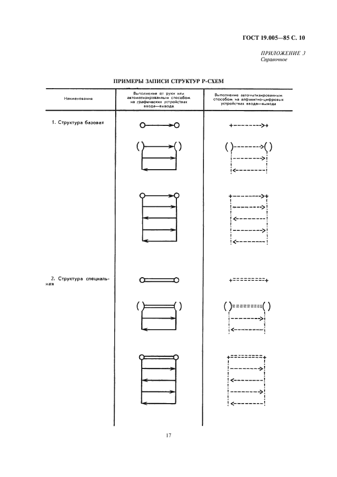 ГОСТ 19.005-85