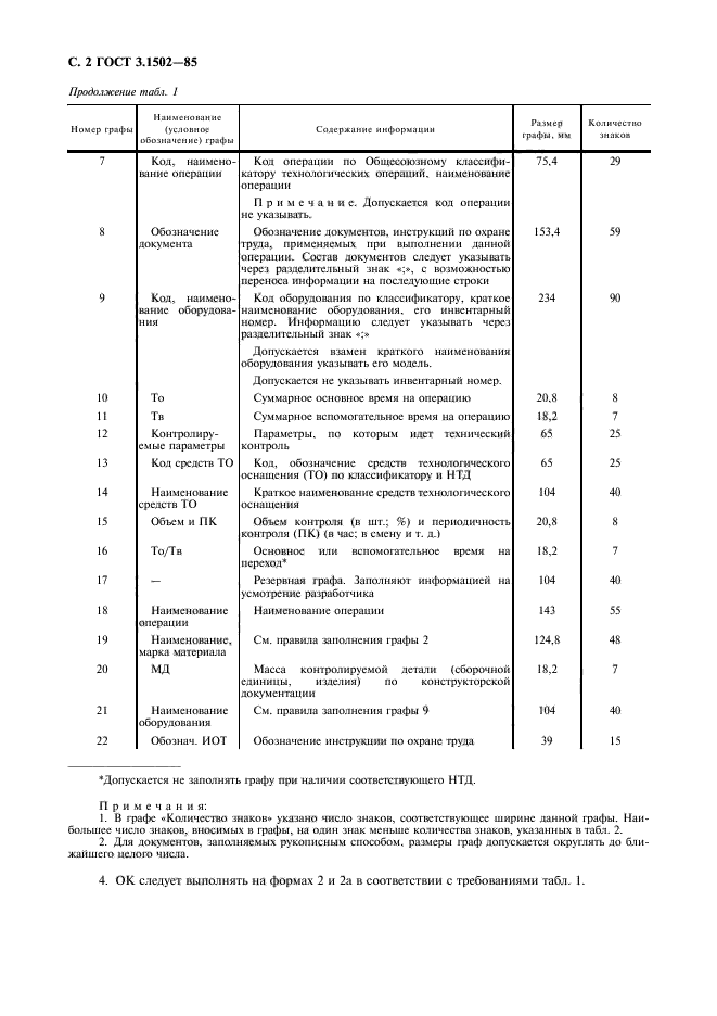 ГОСТ 3.1502-85