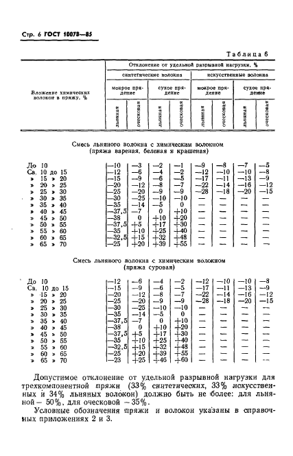 ГОСТ 10078-85