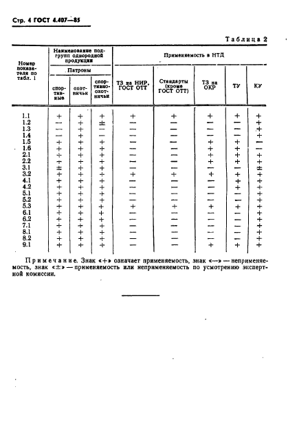 ГОСТ 4.407-85