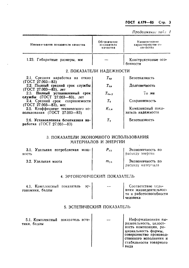 ГОСТ 4.179-85