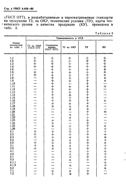 ГОСТ 4.158-85