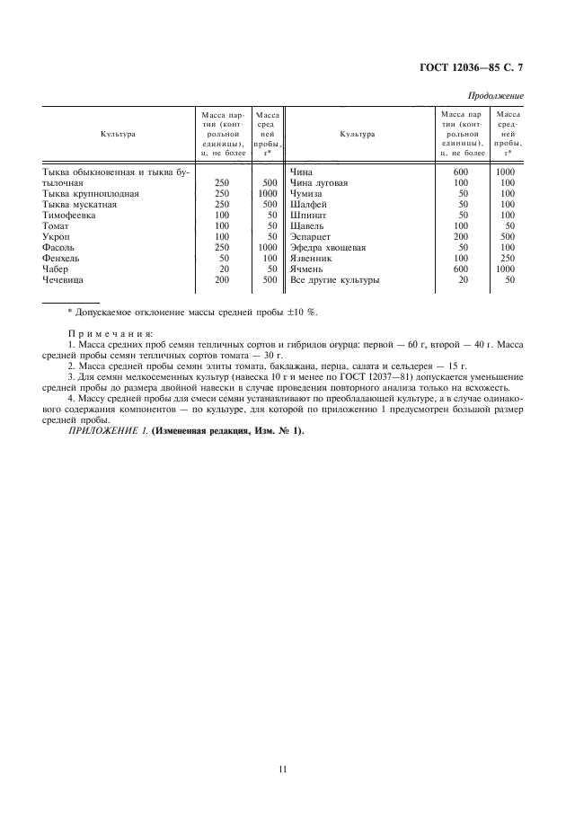 ГОСТ 12036-85