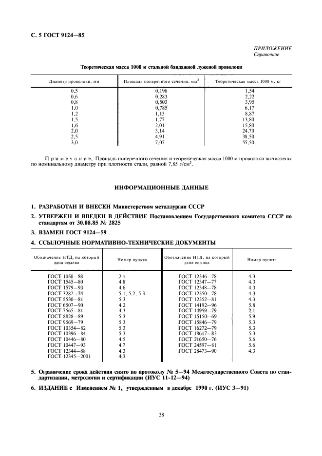 ГОСТ 9124-85