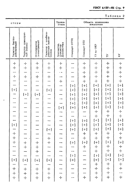 ГОСТ 4.137-85