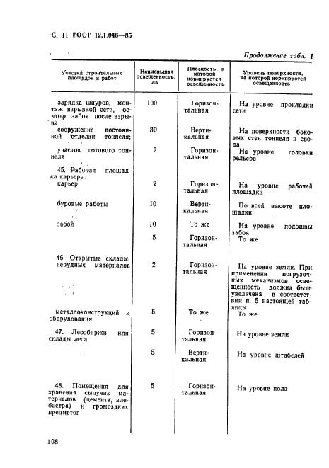 ГОСТ 12.1.046-85