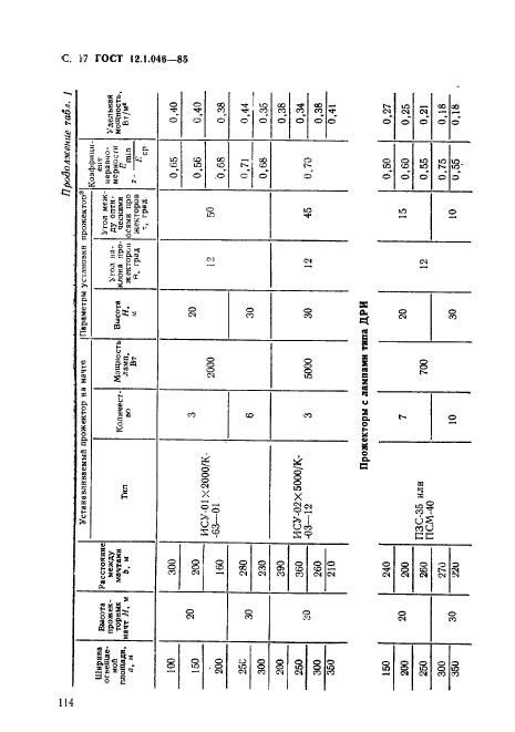 ГОСТ 12.1.046-85