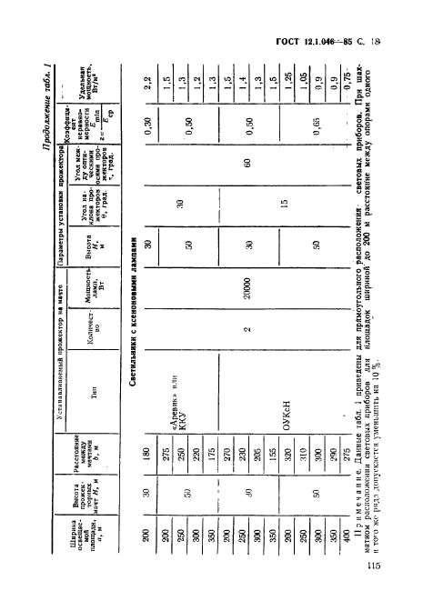 ГОСТ 12.1.046-85